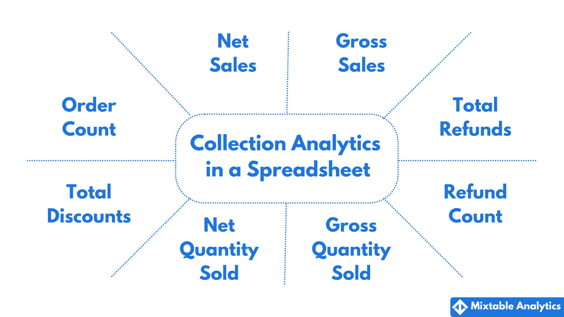 Collections Analytics in Shopify