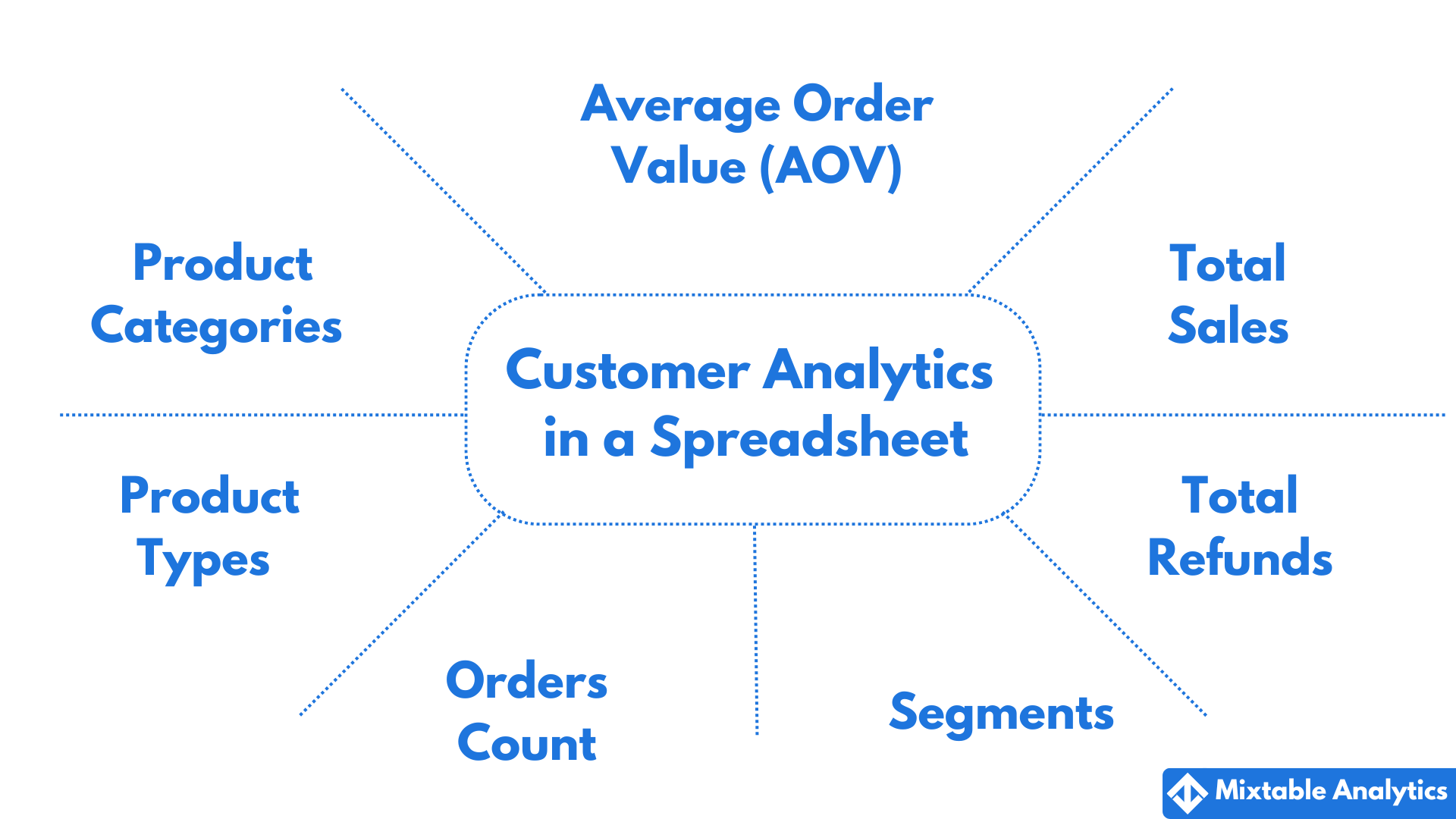 Customer Analytics in Shopify