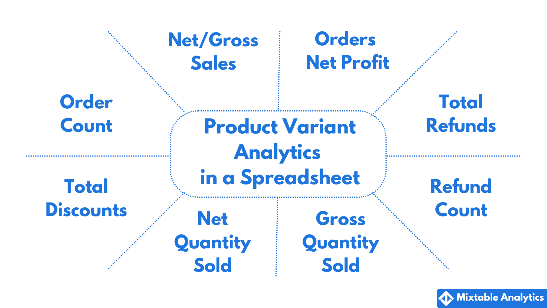 Product Variant Analytics in Shopify