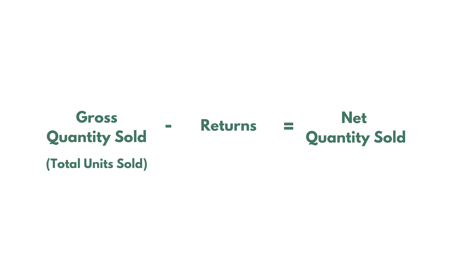 Net quantity sold analytics in Shopify