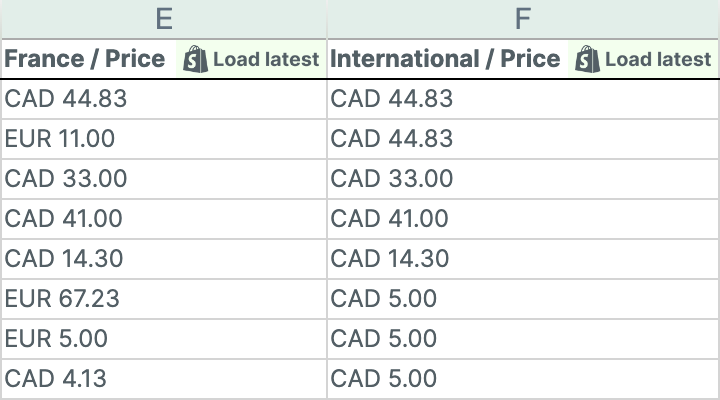 Set International Prices in Shopify Markets with the Mixtable Spreadsheet Editor app