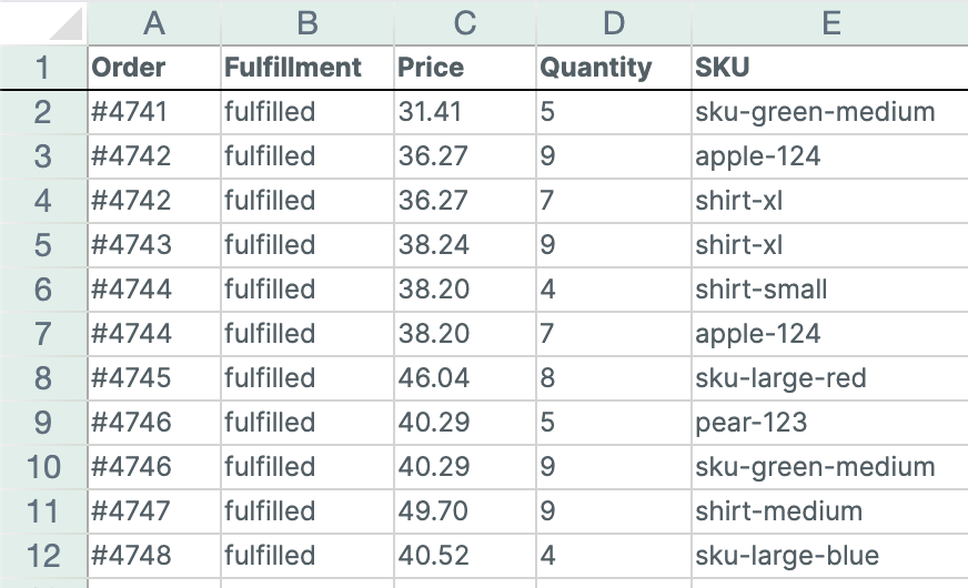 Review orders