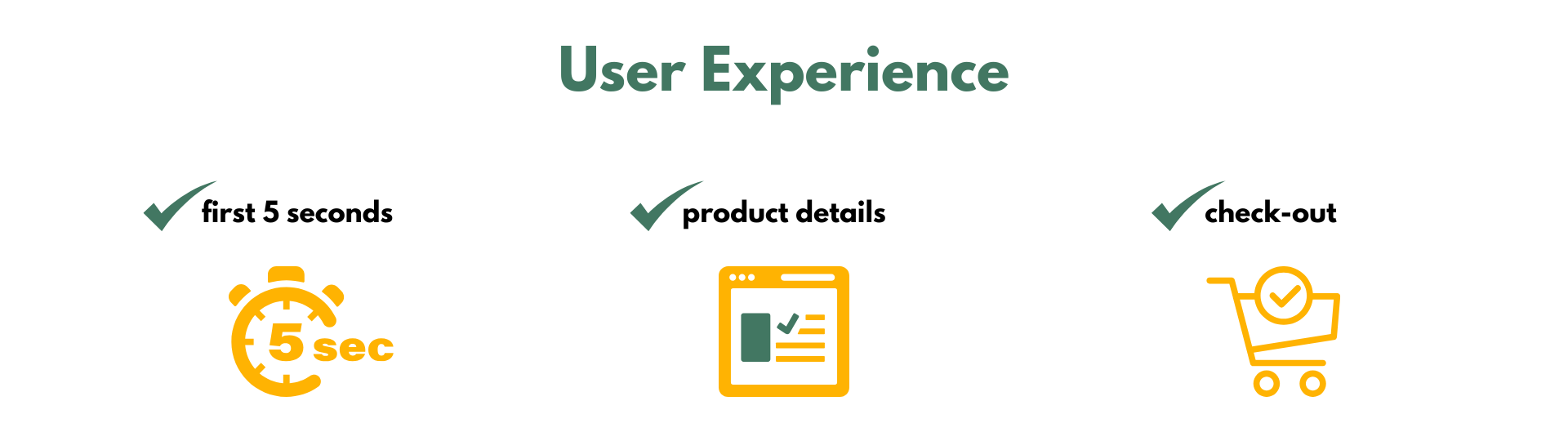 user experience for conversion rate